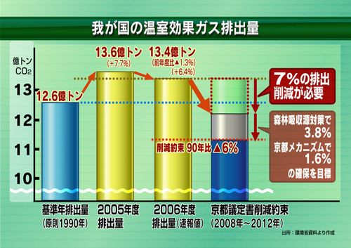 yosan_panel_ghg_japan